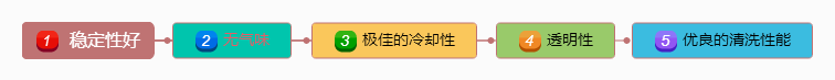 斯卡蘭半合成切削液(安快切33)性能優(yōu)良